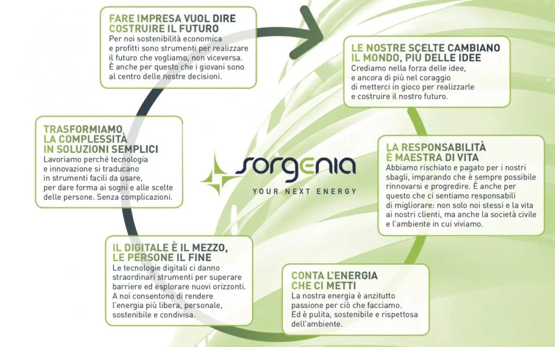 Nasce il Manifesto di Sorgenia