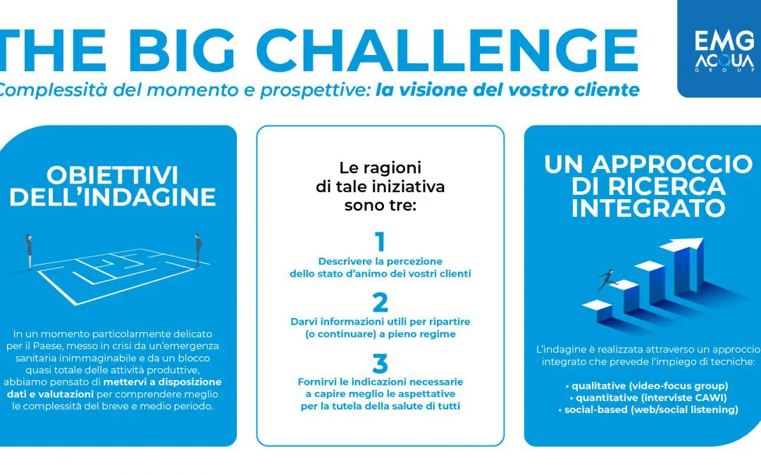 EMG Acqua lancia The Big Challenge