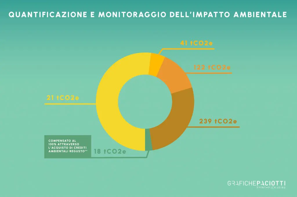 diagramma-01