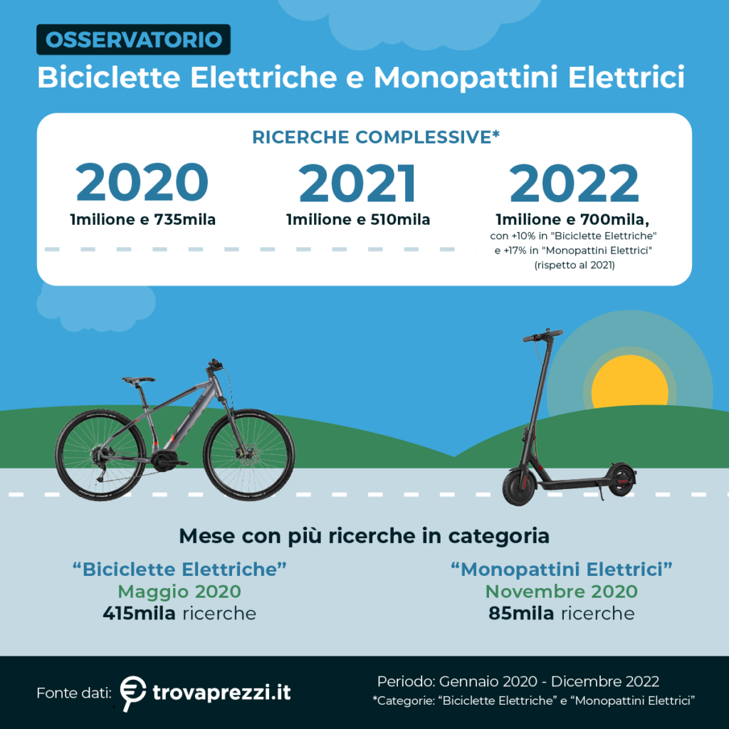 Biciclette elettriche Trovaprezzi.it 01
