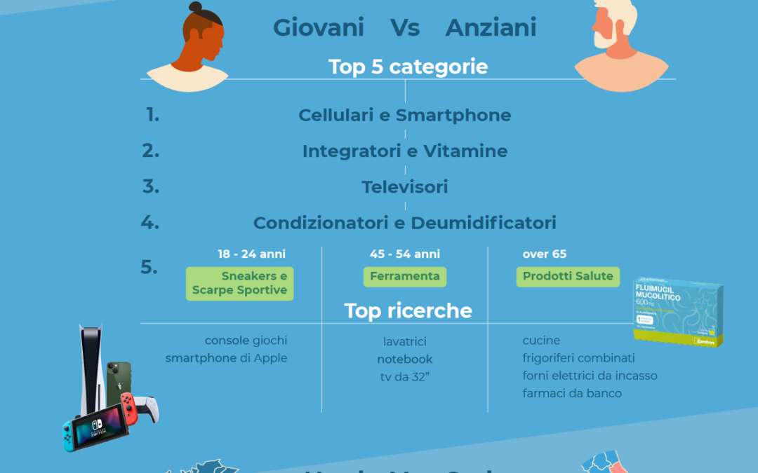 Trovaprezzi.it analizza gli intenti di ricerca online degli italiani e traccia il profilo tipo dei buyer personas nel 2022