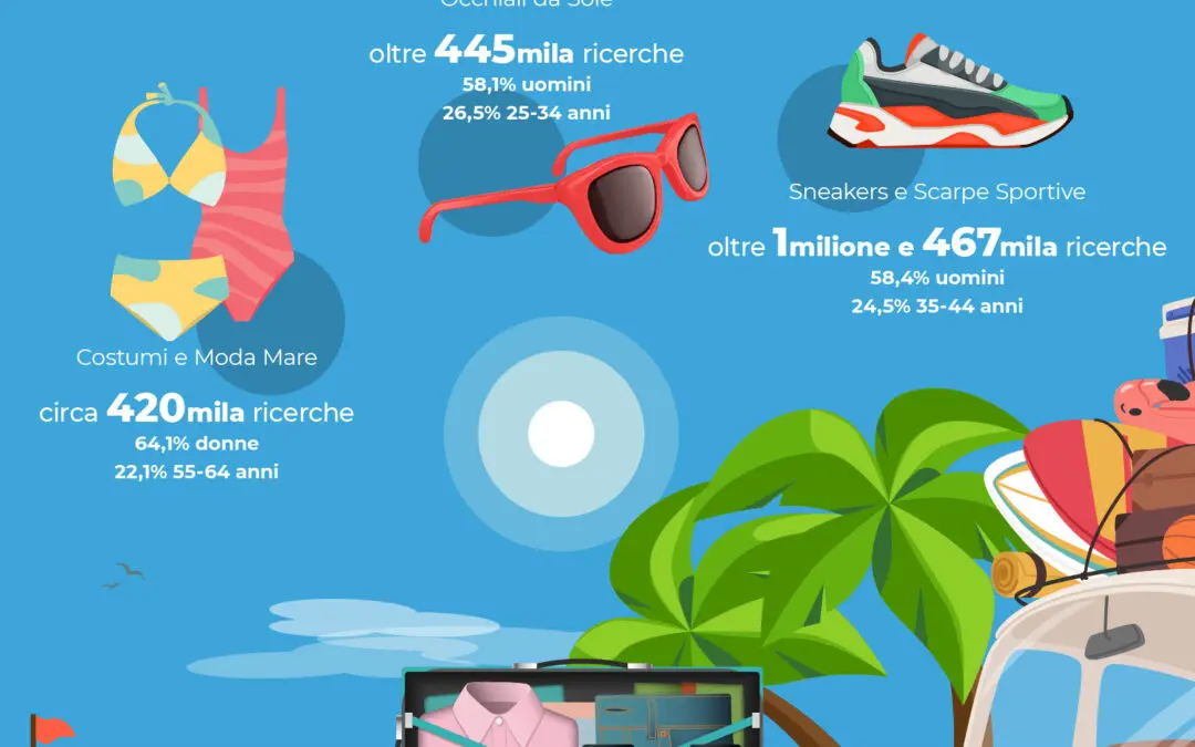 La valigia per le vacanze: Trovaprezzi.it svela gli oggetti da non dimenticare