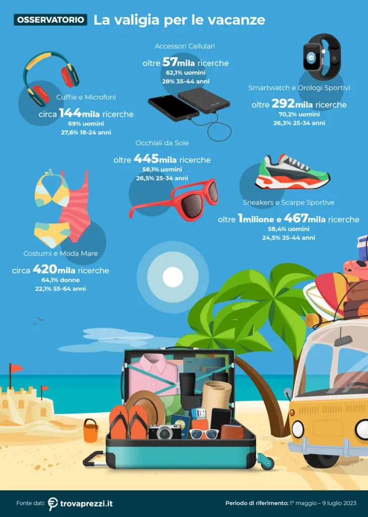 Vacanze 2023 Trovaprezzi.it