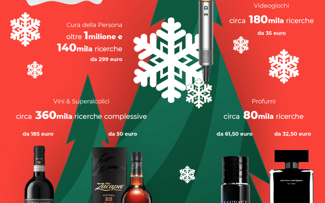 Natale, tempo di regali. Trovaprezzi.it svela quali sono i prodotti più cercati online dagli italiani