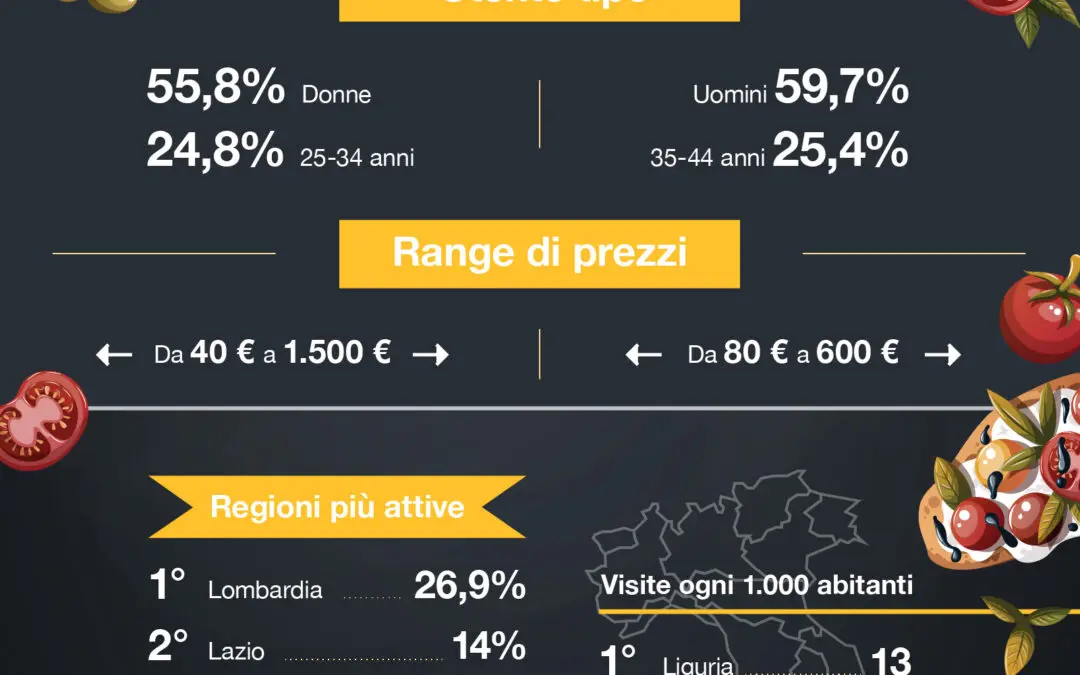 17 gennaio Pizza Day Cresce in Italia la passione per la pizza fatta in casa