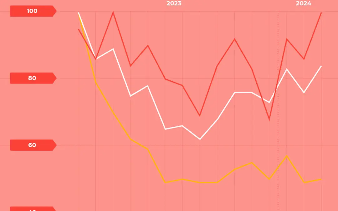 Farmaci online, abitudine ormai consolidata. Gli integratori cercati più dei farmaci da banco