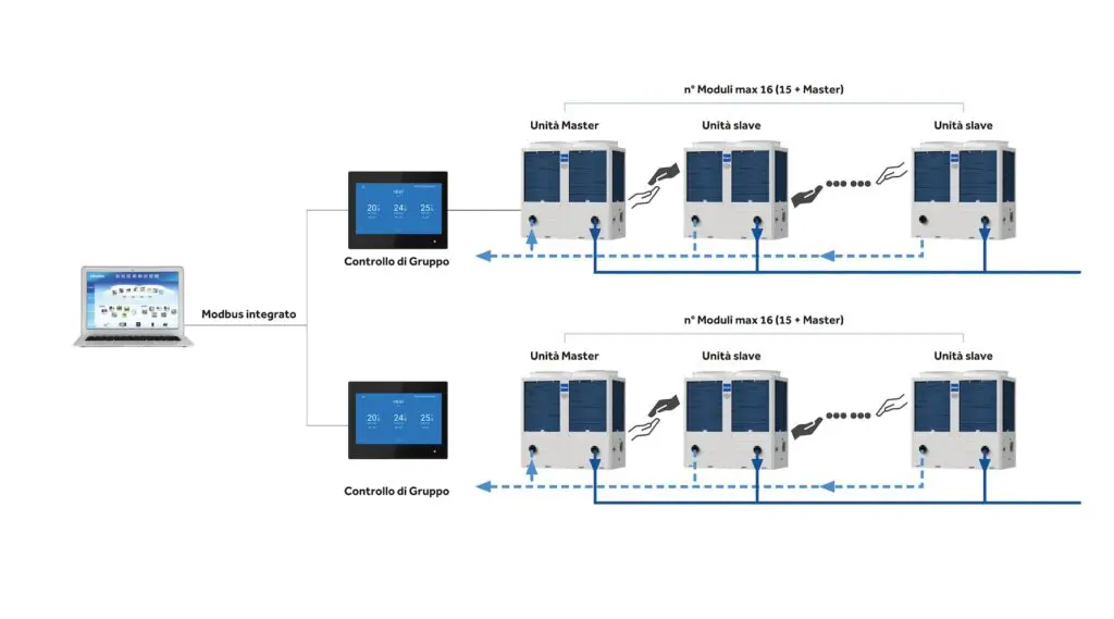 schema-elettrico-di-controllo-2025