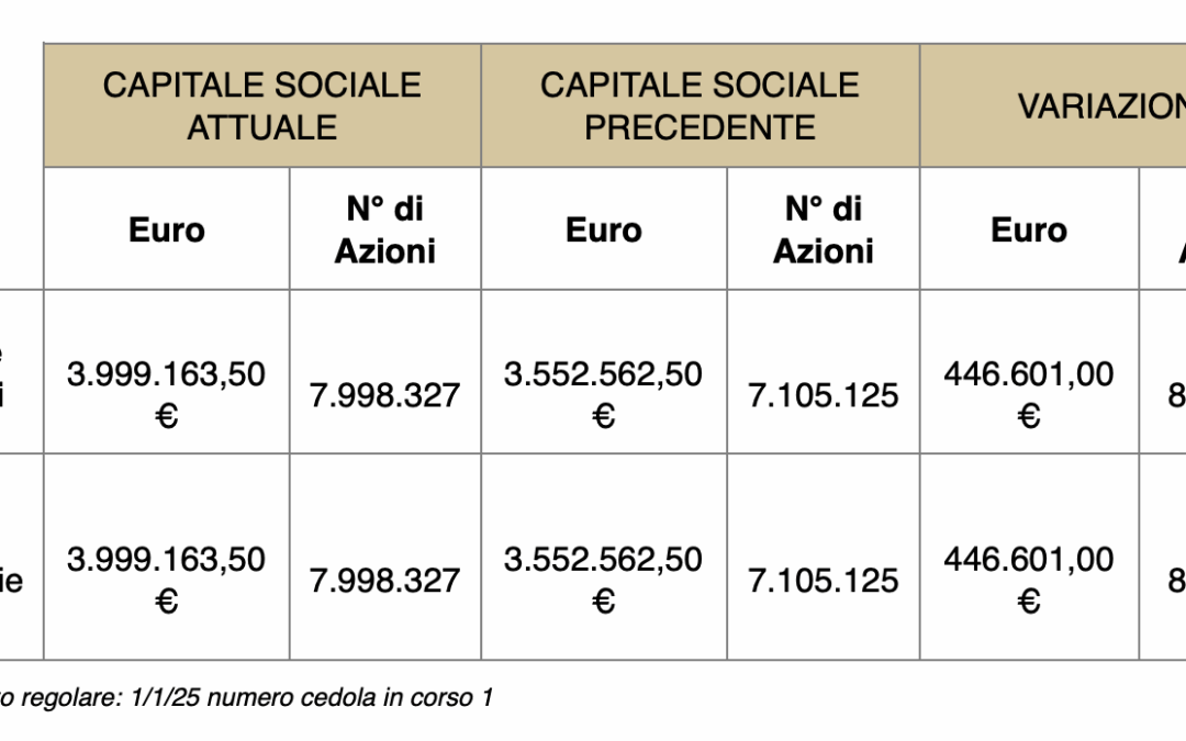 ENA accelera il piano di crescita: versato l’aumento di capitale riservato