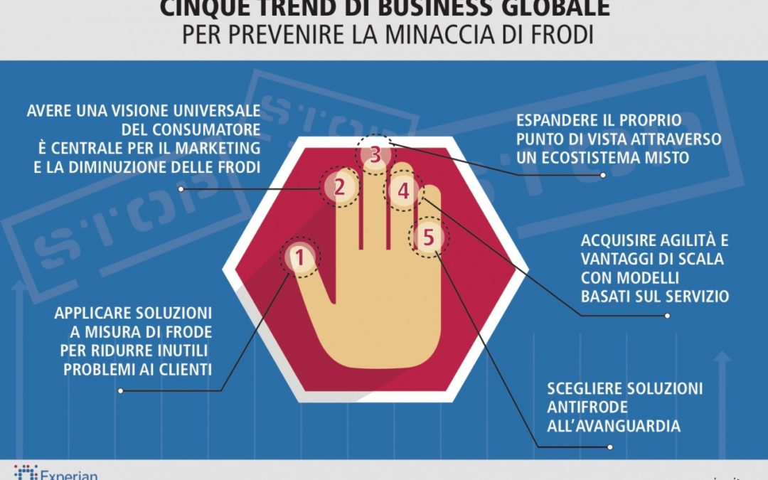 I cinque trend di business globale per prevenire la minaccia di frodi