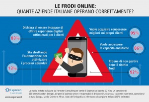 In Italia solo l’8% delle imprese opera correttamente nella gestione delle frodi