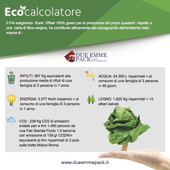 Il nuovo Eco calcolatore di Arjowiggins Graphic aiuta le aziende a comunicare la propria ecosostenibilità