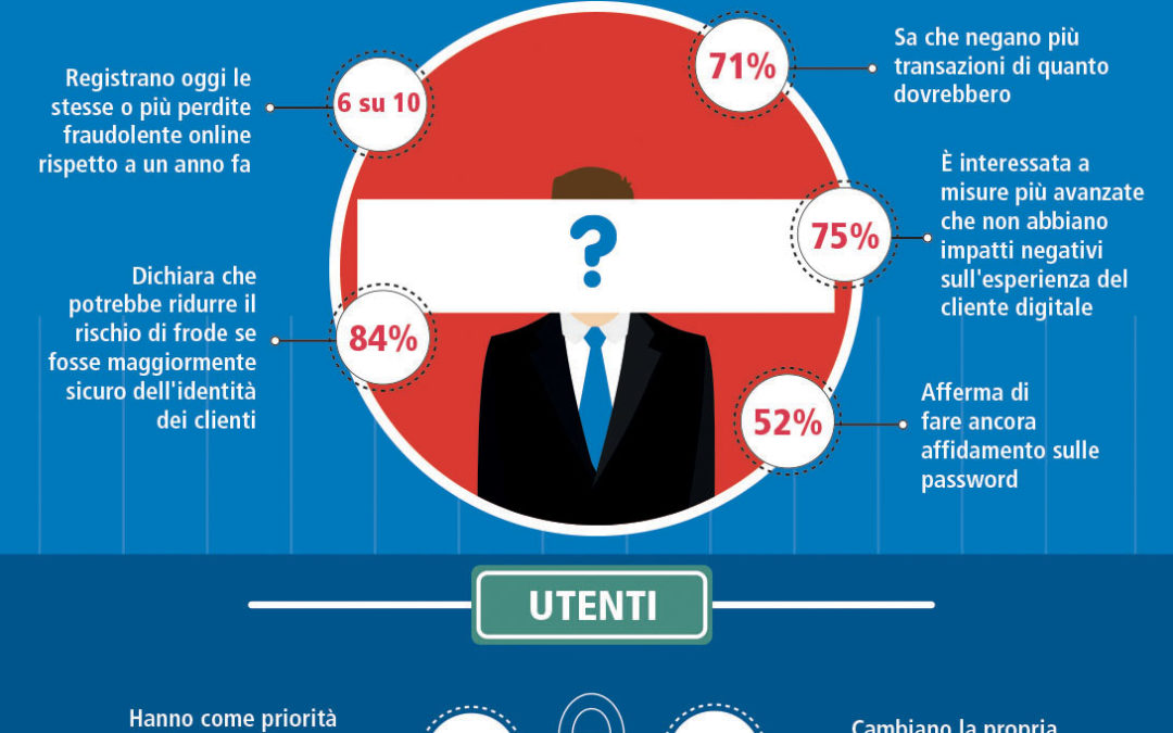 Experian: la principale causa delle frodi informatiche in aumento è la mancanza di riconoscimento del cliente