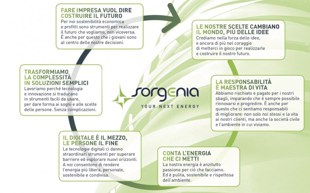 Nasce il Manifesto di Sorgenia