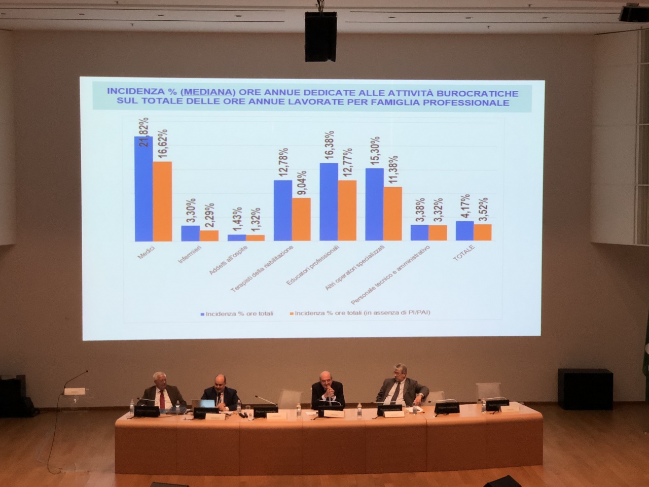 Migliorare la burocrazia per migliorare le cure agli anziani: l’eccellenza lombarda al centro del confronto fra addetti ai lavori