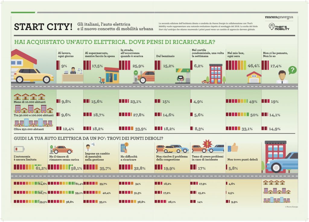 Infografica-Start-city