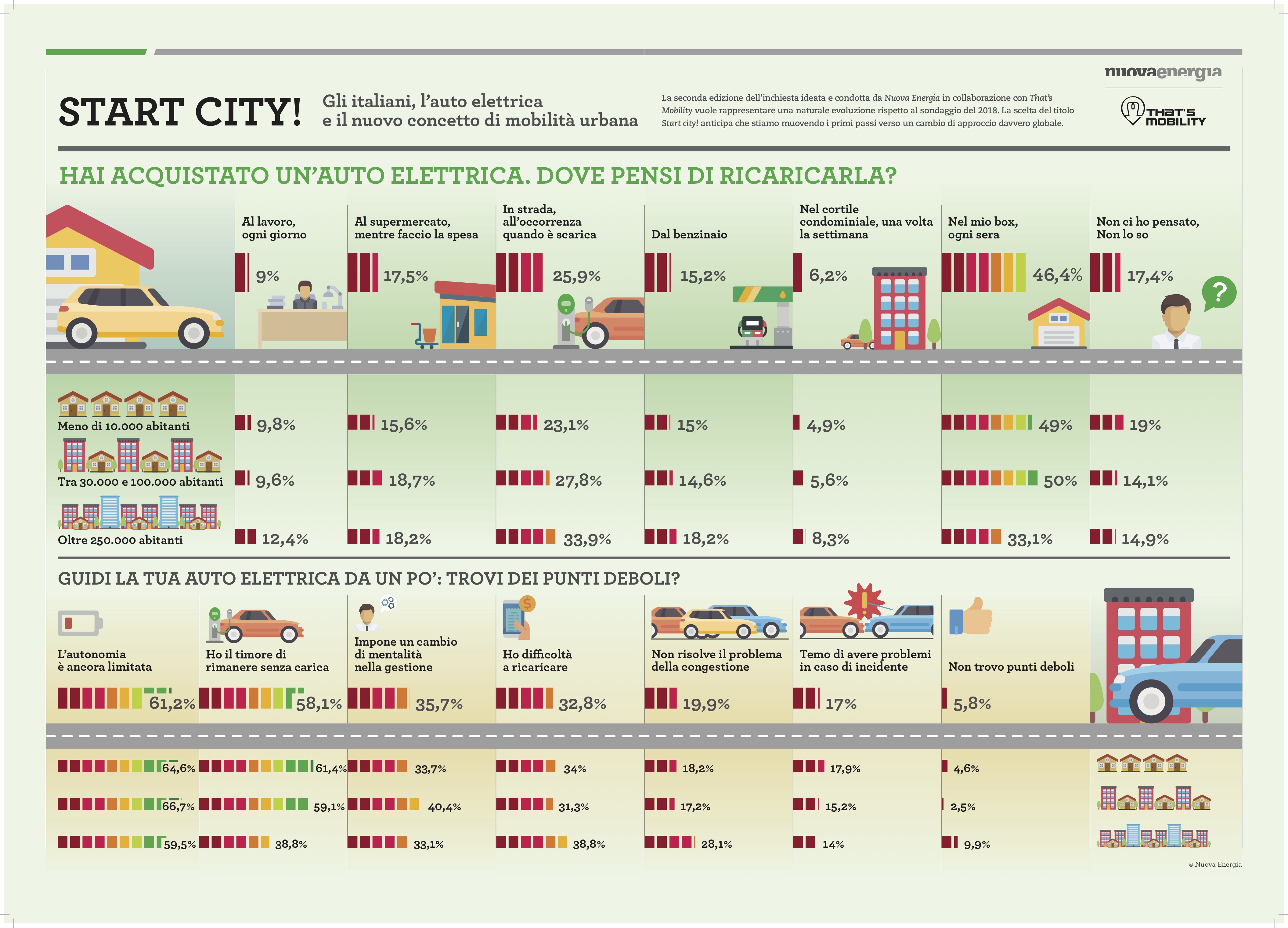 L’auto elettrica: spaventa chi non ce l’ha, e piace a chi ce l’ha