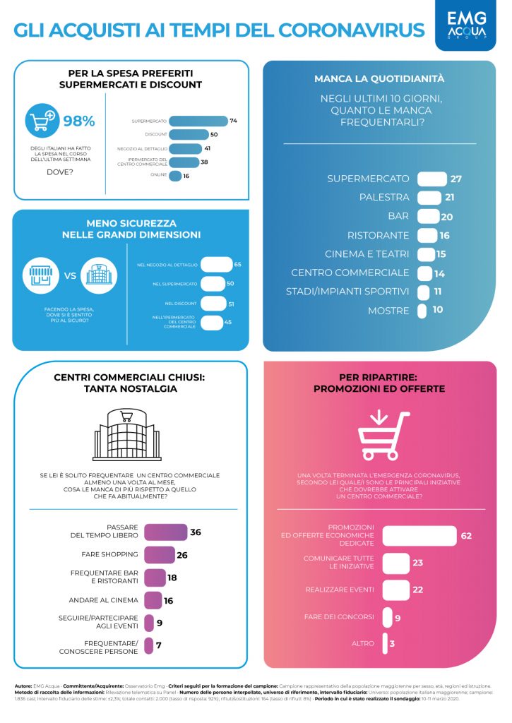 Infografica