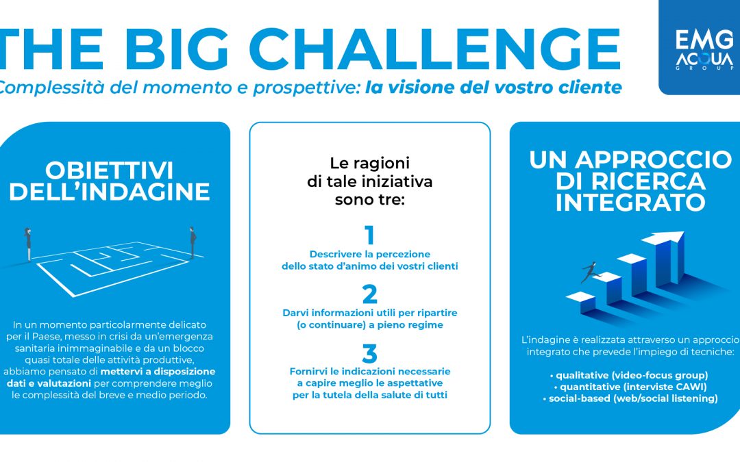 EMG Acqua lancia The Big Challenge