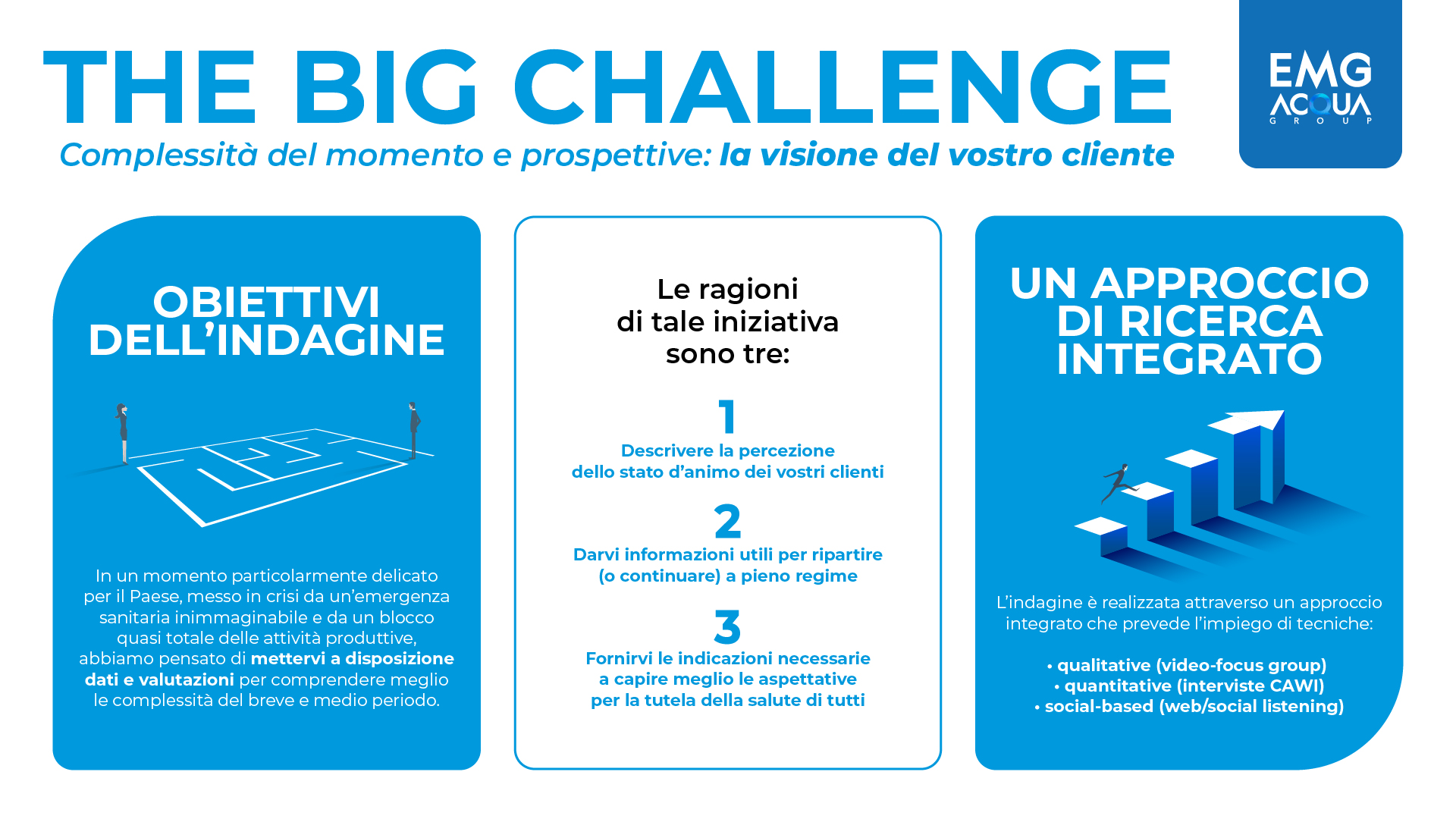 EMG Acqua lancia The Big Challenge