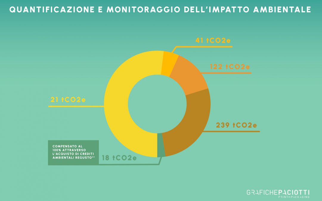 Aziende virtuose: Grafiche Paciotti presenta il bilancio ambientale  