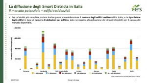 Le comunità energetiche sono la soluzione obbligata se si vogliono raggiungere gli obiettivi per il 2030