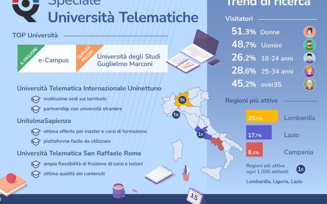 Università telematiche. Per una scelta consapevole i consigli di QualeScegliere.it