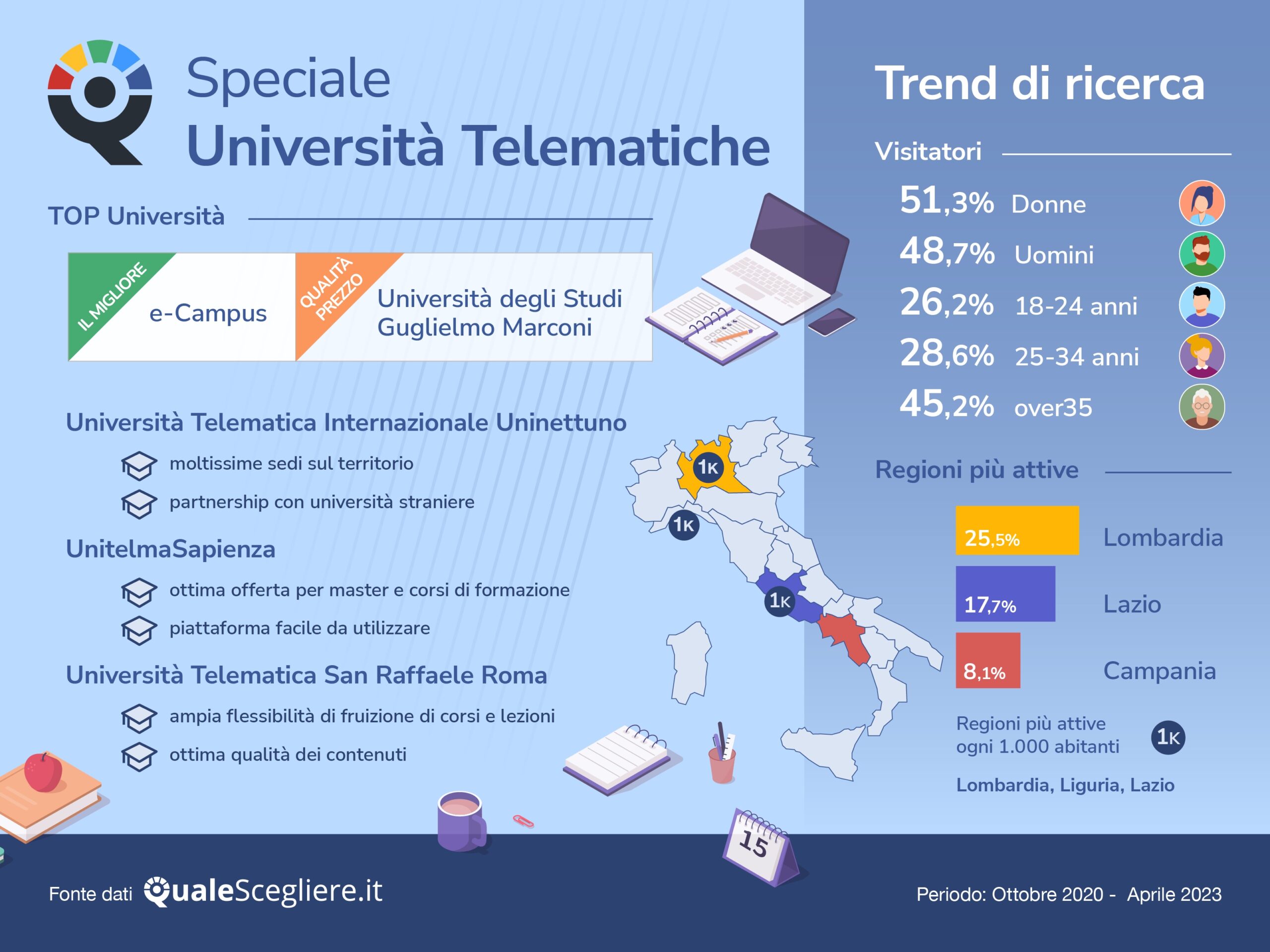 Università telematiche. Per una scelta consapevole i consigli di QualeScegliere.it