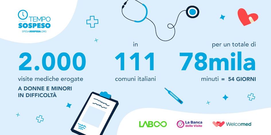 TempoSospeso.org: donate oltre 2.000 visite mediche a donne e minori in difficoltà