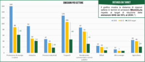Percorsi diversi per un obiettivo condiviso: la via italiana alla decarbonizzazione