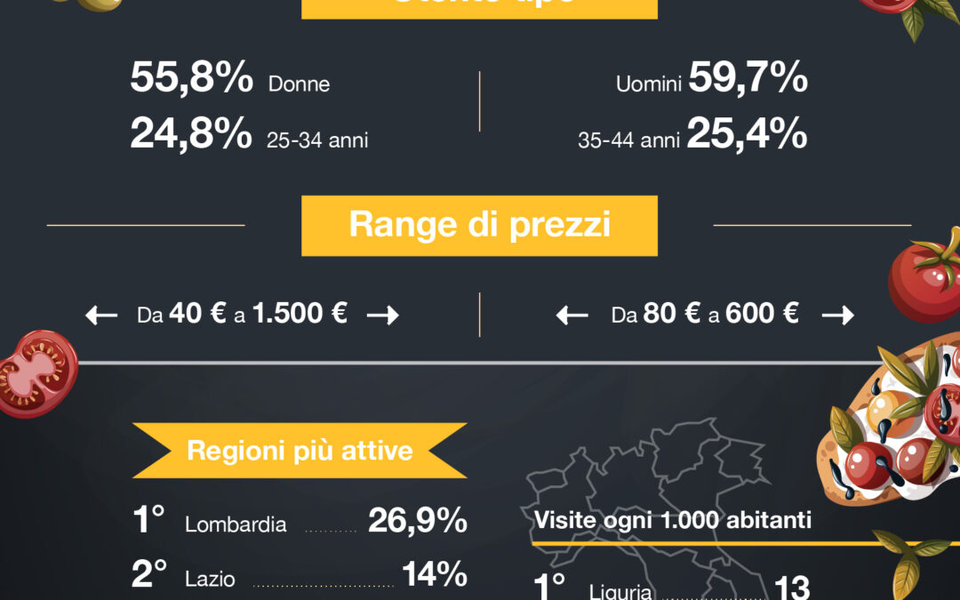 17 gennaio Pizza Day Cresce in Italia la passione per la pizza fatta in casa