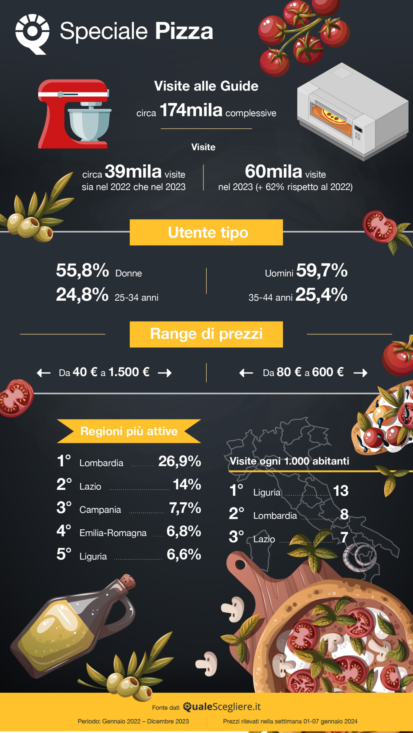 17 gennaio Pizza Day Cresce in Italia la passione per la pizza fatta in casa