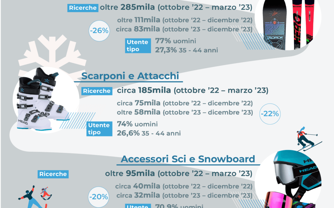 La valigia per le vacanze invernali: Trovaprezzi.it analizza le ricerche online degli italiani appassionati di neve