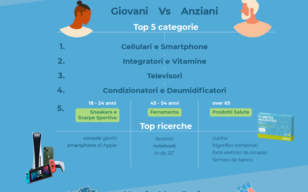 Trovaprezzi.it analizza gli intenti di ricerca online degli italiani e traccia il profilo tipo dei buyer personas nel 2022