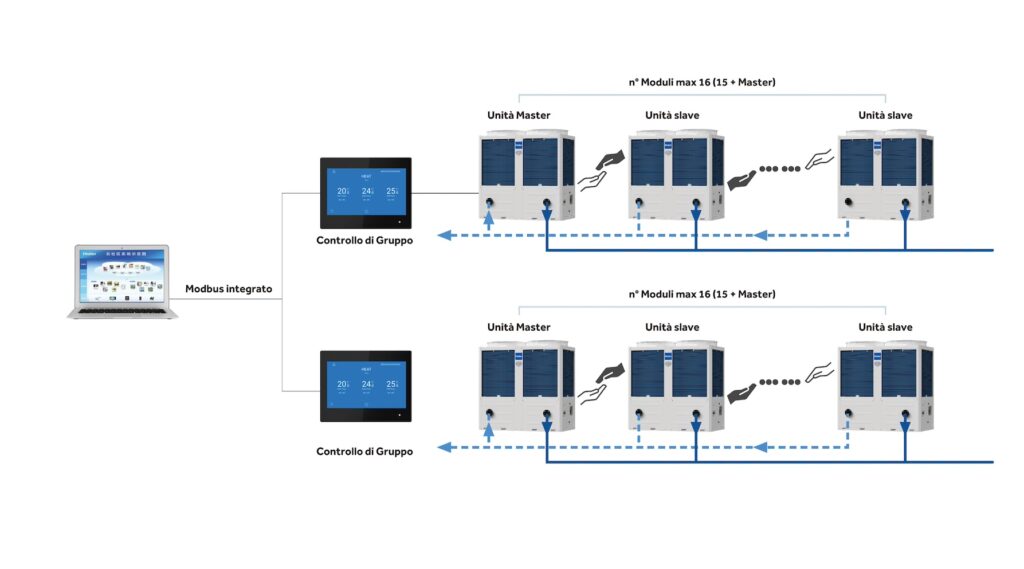 schema-elettrico-di-controllo-2025