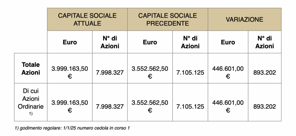 Capitale_sociale_Ena