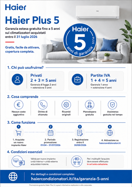 Haier Plus 5: garanzia estesa fino a 5 anni sui condizionatori acquistati entro il 31 luglio 2026