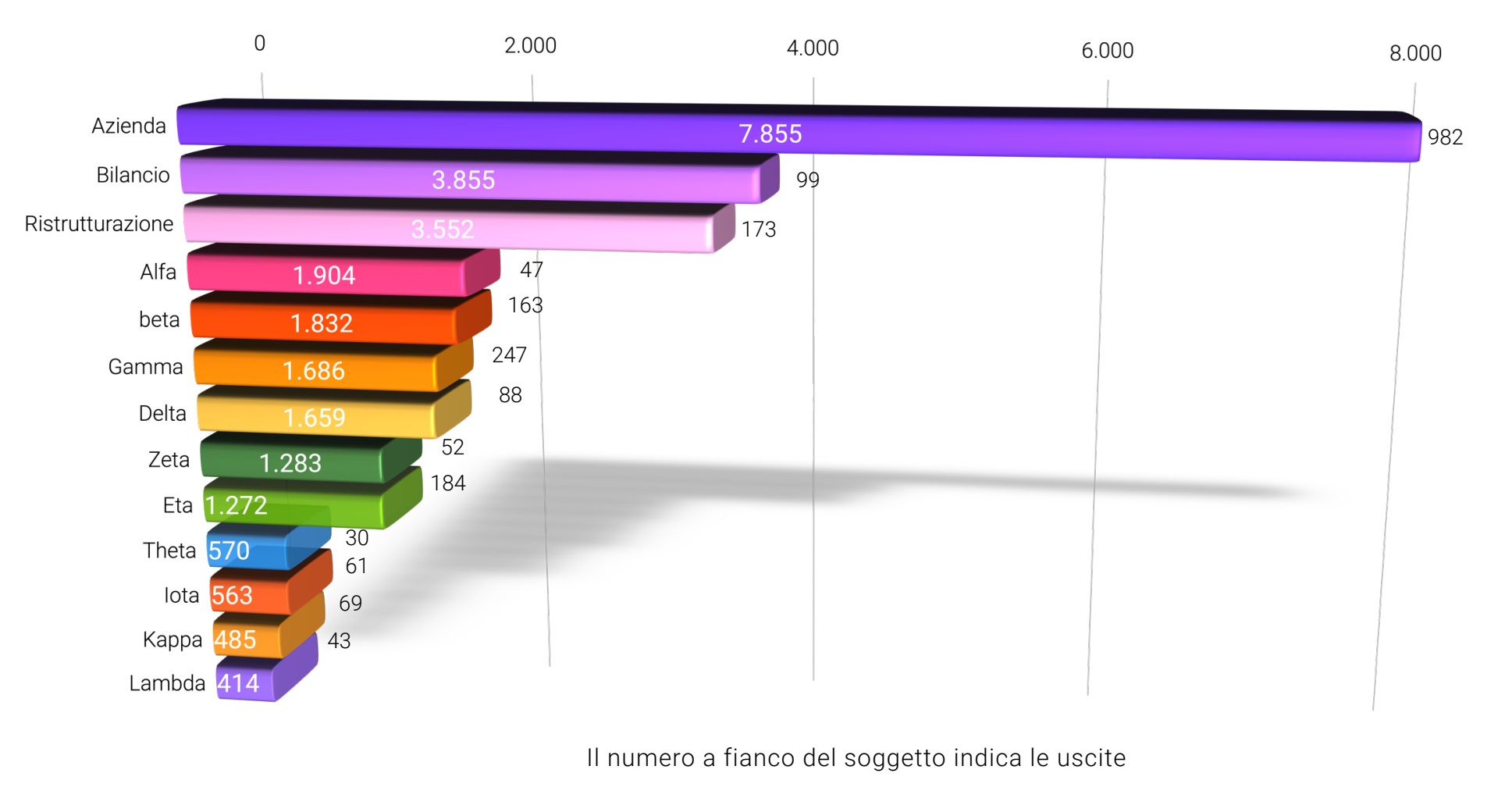 Visibilità per argomento