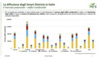 Le comunità energetiche sono la soluzione obbligata se si vogliono raggiungere gli obiettivi per il 2030