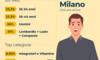 E-commerce 2023, Trovaprezzi.it analizza il comportamento degli italiani
